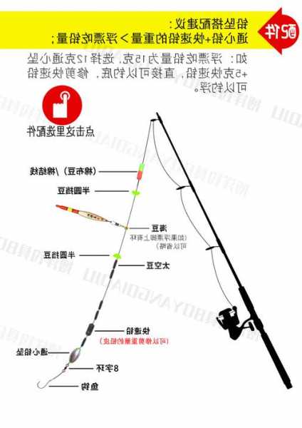 双浮标钓鱼怎么样，双浮漂座！-第1张图片-平阳县乌魄百货商行