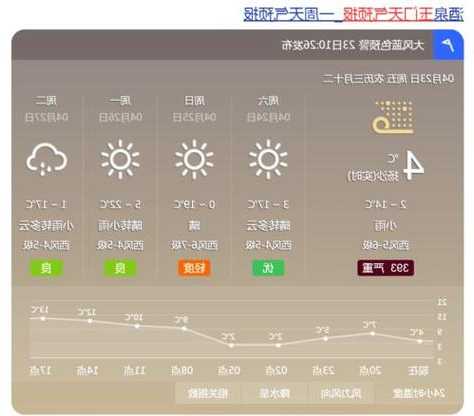 酒泉钓鱼天气怎么样，酒泉天气怎么样?？-第2张图片-平阳县乌魄百货商行