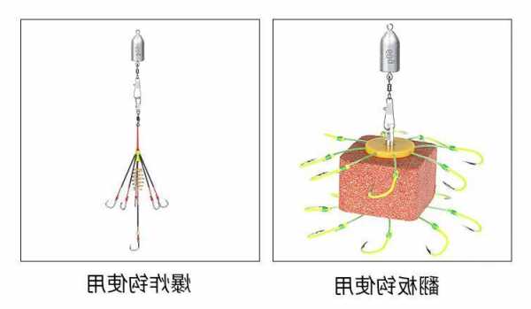 钓鱼铅石怎么样，钓鱼的铅坠是什么材料-第1张图片-平阳县乌魄百货商行