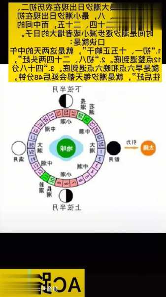 钓鱼怎么样看潮水，钓鱼潮水口诀详解！-第1张图片-平阳县乌魄百货商行