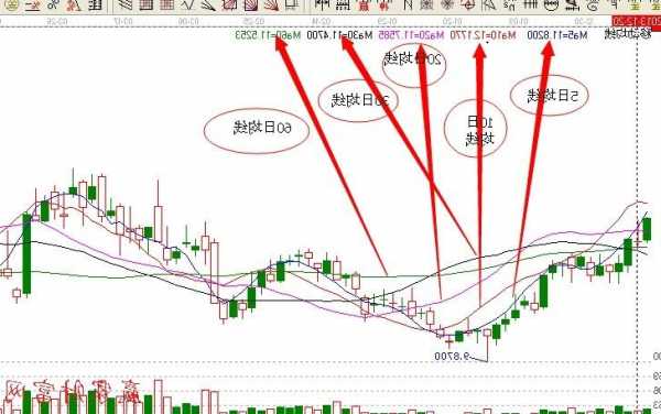 湖里乘船钓鱼怎么样，60开头的股票是？-第2张图片-平阳县乌魄百货商行