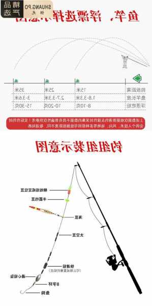 滑竿户外钓鱼怎么样？滑竿钓鱼教程？-第1张图片-平阳县乌魄百货商行