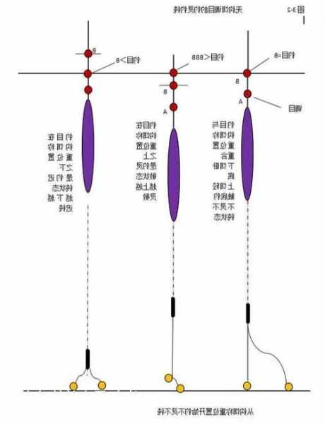 钓鱼免调漂怎么样，免调钓鱼浮漂？-第2张图片-平阳县乌魄百货商行