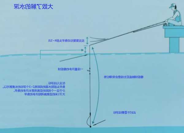 钓鱼怎么样看水深，钓鱼怎么样看水深不深-第1张图片-平阳县乌魄百货商行