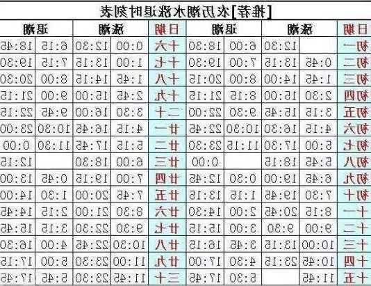 广东涨潮钓鱼怎么样，广东省潮汐表2020！-第1张图片-平阳县乌魄百货商行