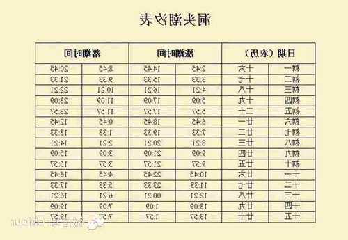 广东涨潮钓鱼怎么样，广东省潮汐表2020！-第2张图片-平阳县乌魄百货商行