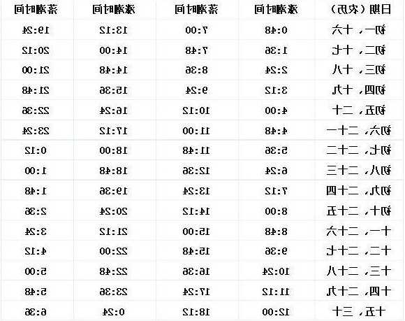 广东涨潮钓鱼怎么样，广东省潮汐表2020！-第3张图片-平阳县乌魄百货商行