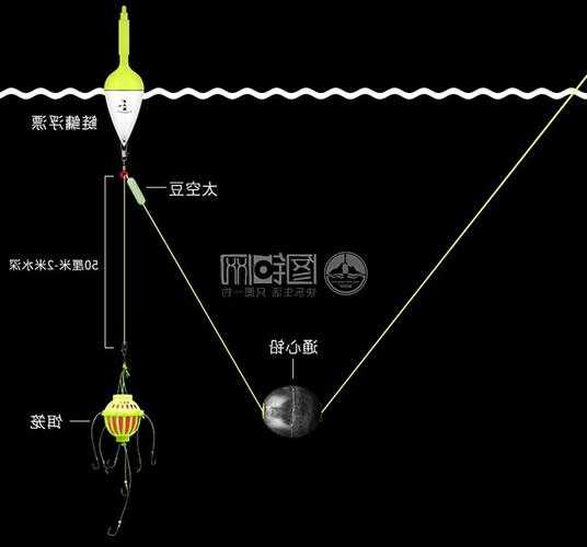 夜景海杆钓鱼怎么样，海杆夜钓用什么钓组-第3张图片-平阳县乌魄百货商行