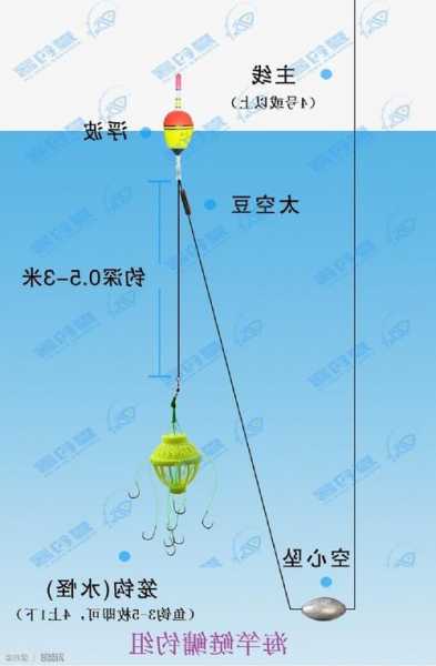 夜景海杆钓鱼怎么样，海杆夜钓用什么钓组-第2张图片-平阳县乌魄百货商行