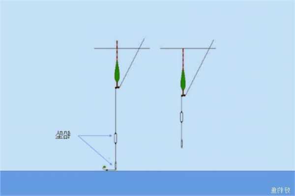 长杆短线钓鱼怎么样，长杆短线钓大鱼技巧？-第2张图片-平阳县乌魄百货商行