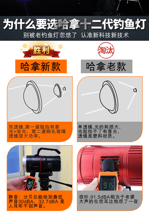 日本钓鱼灯怎么样？日本钓鱼灯怎么样用？-第2张图片-平阳县乌魄百货商行