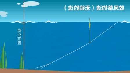 怎么样学会钓鱼视频？怎样学钓鱼视频教程？-第1张图片-平阳县乌魄百货商行