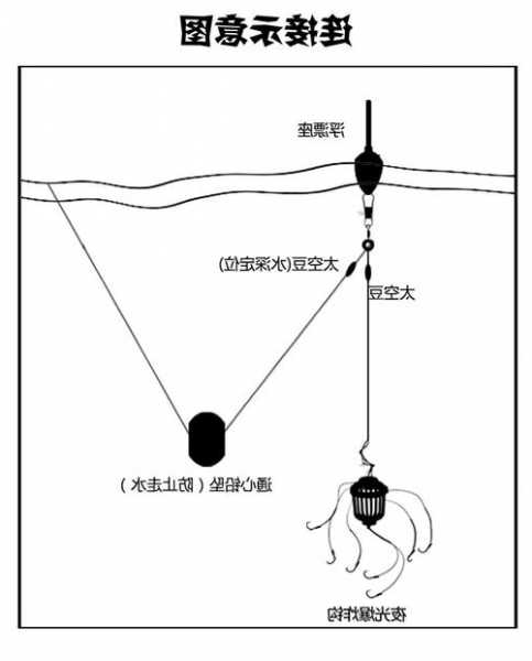 爆炸钩钓鱼怎么样，爆炸钩钓鱼的原理是什么?-第2张图片-平阳县乌魄百货商行