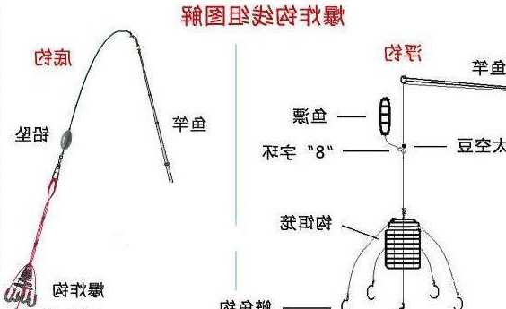 爆炸钩钓鱼怎么样，爆炸钩钓鱼的原理是什么?-第3张图片-平阳县乌魄百货商行