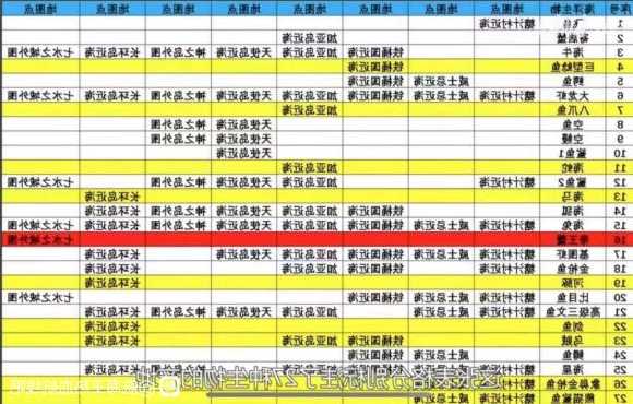 热血航线怎么样钓鱼，热血航线钓鱼图鉴分布？-第1张图片-平阳县乌魄百货商行