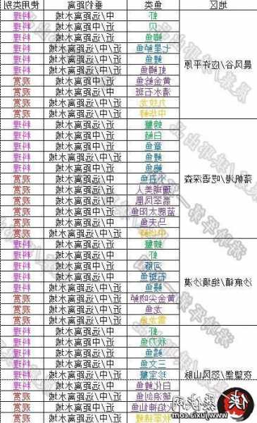 热血航线怎么样钓鱼，热血航线钓鱼图鉴分布？-第2张图片-平阳县乌魄百货商行