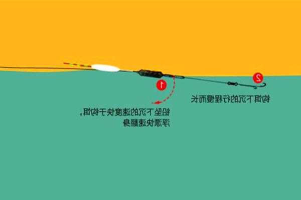 钓鱼怎么样上鱼，怎样钓鱼容易上钓法！-第1张图片-平阳县乌魄百货商行