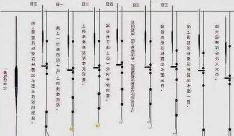 钓鱼怎么样调水深，钓鱼怎么调节水平？-第1张图片-平阳县乌魄百货商行