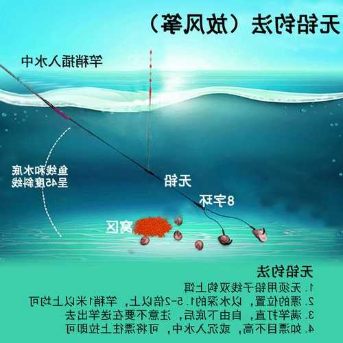 巨物下水钓鱼怎么样，巨物钓组-第3张图片-平阳县乌魄百货商行