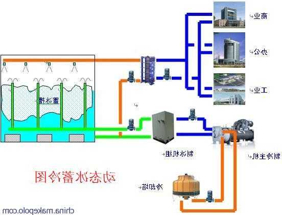 盐水制冰钓鱼怎么样？盐水制冰原理图？-第3张图片-平阳县乌魄百货商行