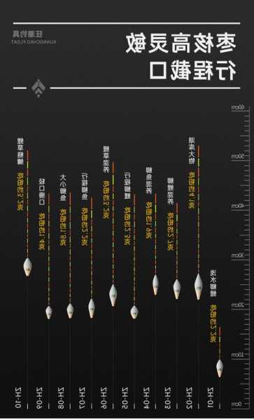 狂潮钓鱼配件怎么样，狂潮钓具！-第2张图片-平阳县乌魄百货商行