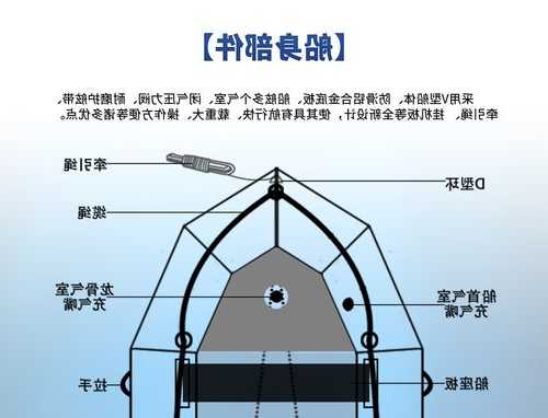 橡皮水闸钓鱼怎么样？橡皮闸工作原理？-第1张图片-平阳县乌魄百货商行