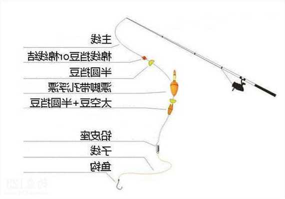 该怎么样才好钓鱼，钓鱼该怎么钓才能钓上？-第1张图片-平阳县乌魄百货商行